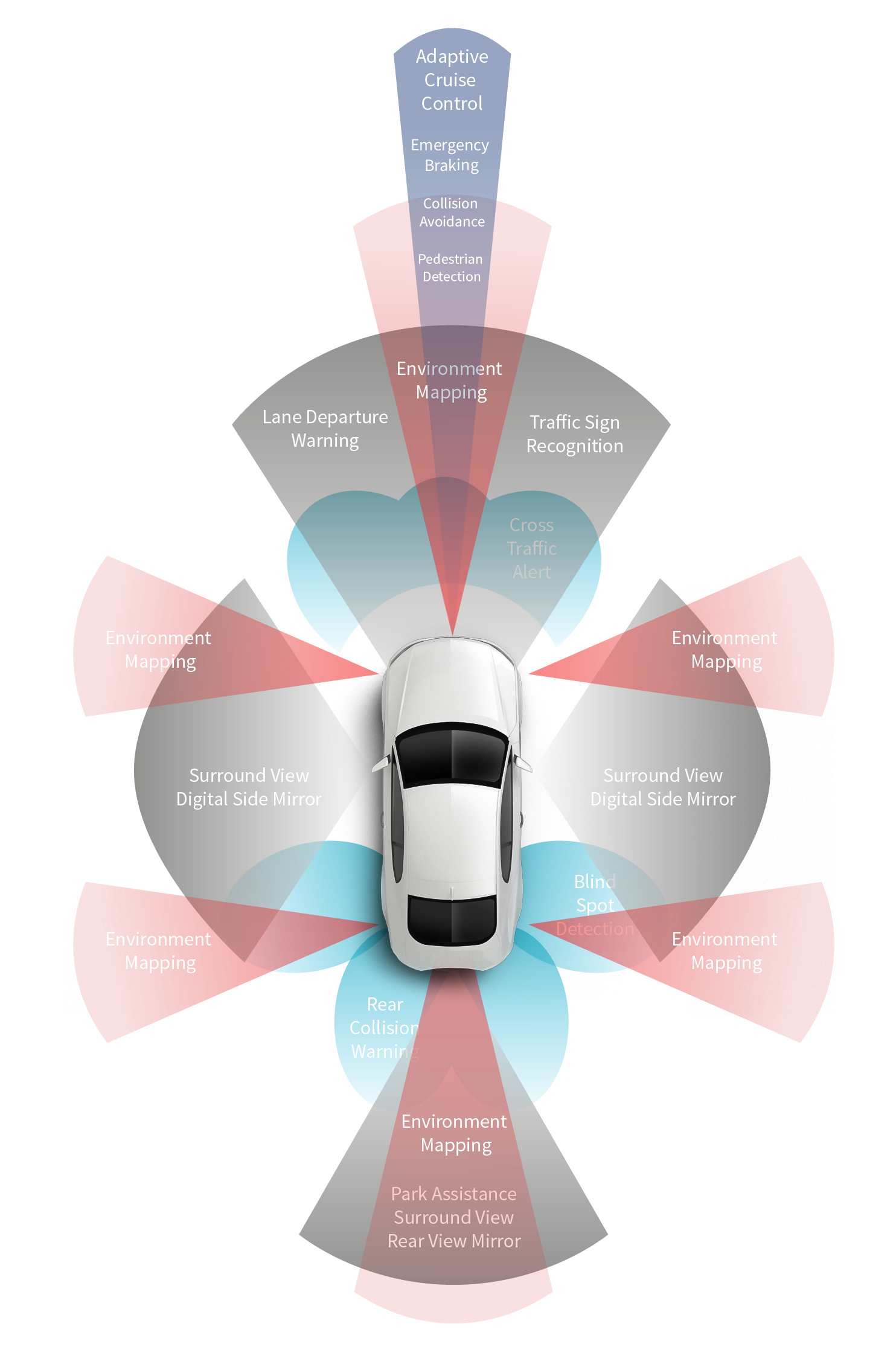 Automatisiertes Fahren - ADAS Fahrerassistenzsysteme